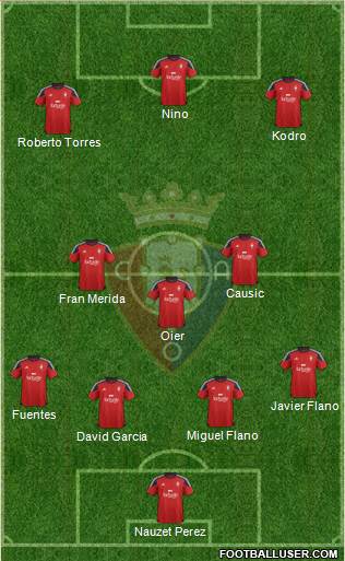 C. At. Osasuna Formation 2016