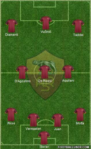 AS Roma Formation 2016