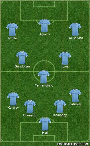 Manchester City Formation 2016