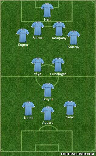 Manchester City Formation 2016