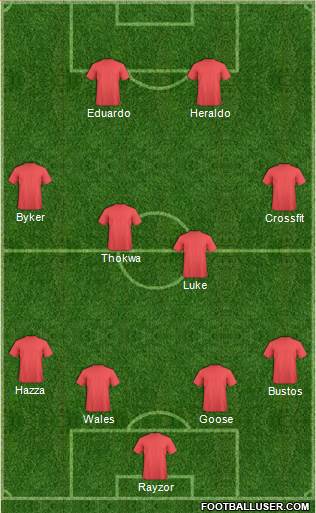 Arsenal Formation 2016