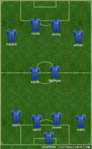 Chelsea Formation 2016