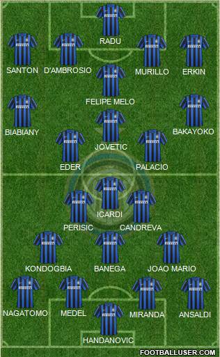 F.C. Internazionale Formation 2016