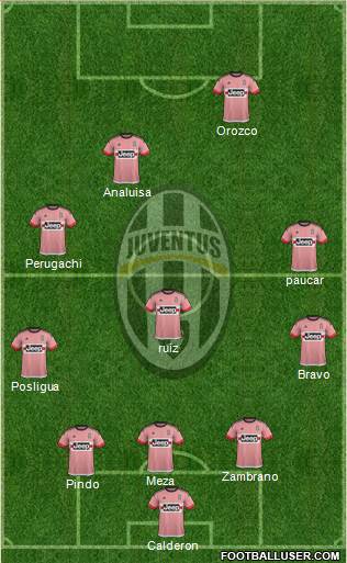 Juventus Formation 2016