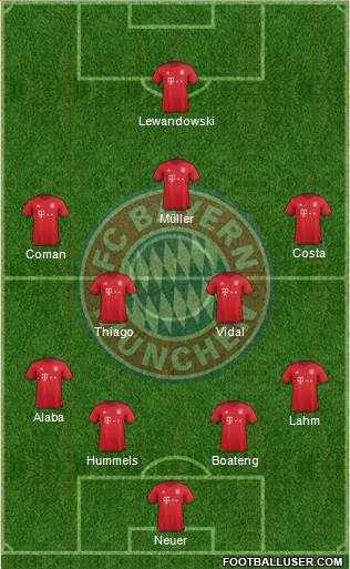 FC Bayern München Formation 2016