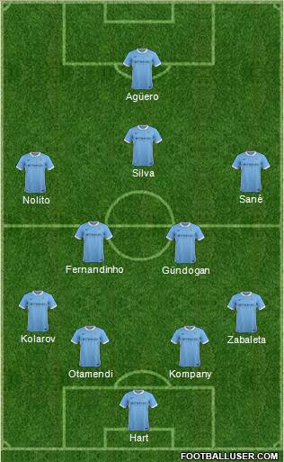 Manchester City Formation 2016