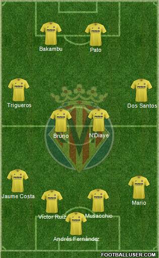 Villarreal C.F., S.A.D. Formation 2016