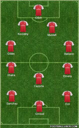 Arsenal Formation 2016