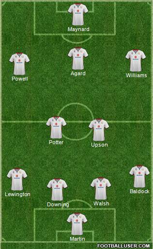Milton Keynes Dons Formation 2016