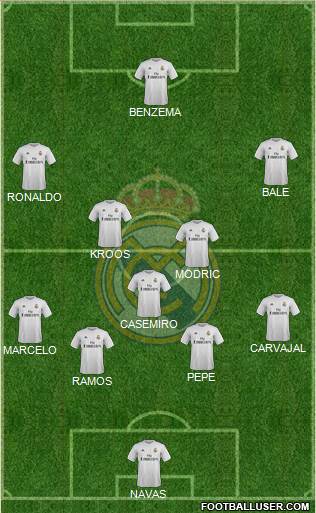 Real Madrid C.F. Formation 2016
