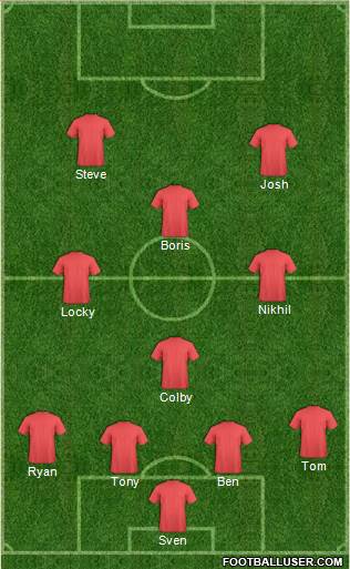 Manchester United Formation 2016