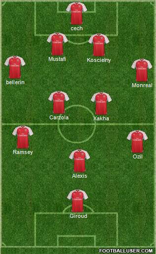 Arsenal Formation 2016