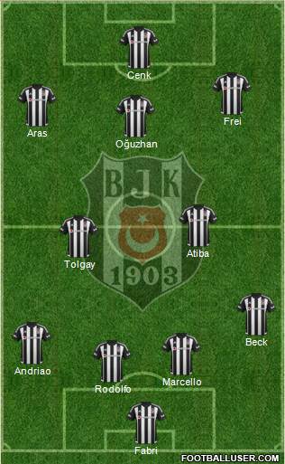 Besiktas JK Formation 2016