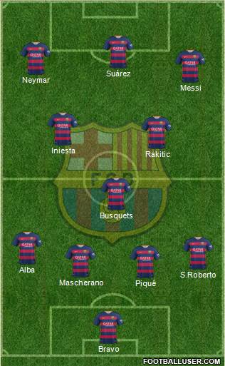 F.C. Barcelona Formation 2016