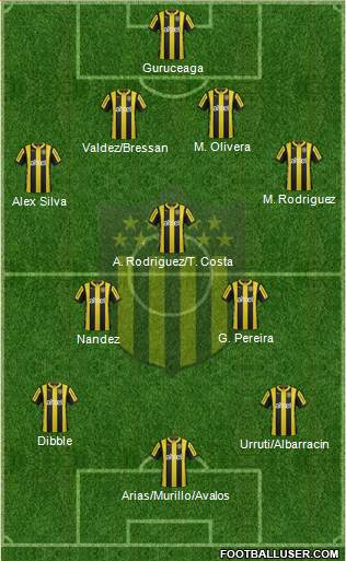 Club Atlético Peñarol Formation 2016