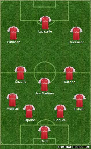 Arsenal Formation 2016