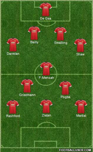 Manchester United Formation 2016