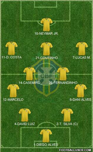 Brazil Formation 2016