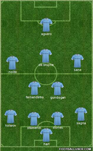Manchester City Formation 2016