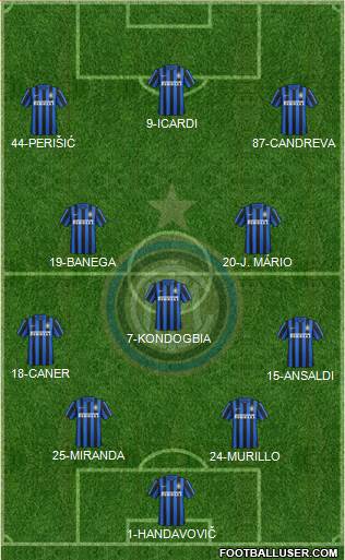 F.C. Internazionale Formation 2016