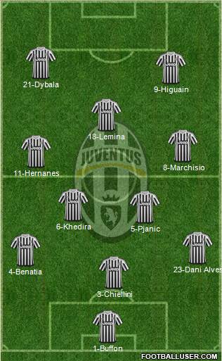Juventus Formation 2016