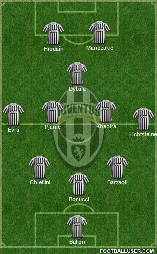Juventus Formation 2016