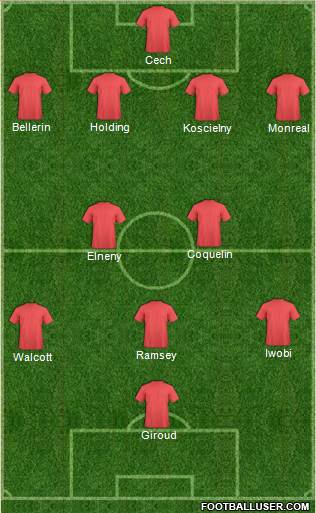 Arsenal Formation 2016
