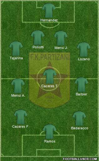 KF Partizani Tiranë Formation 2016