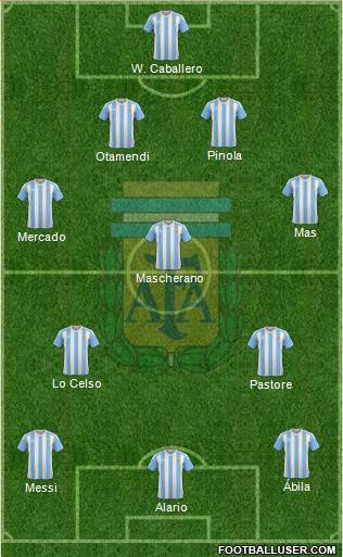 Argentina Formation 2016
