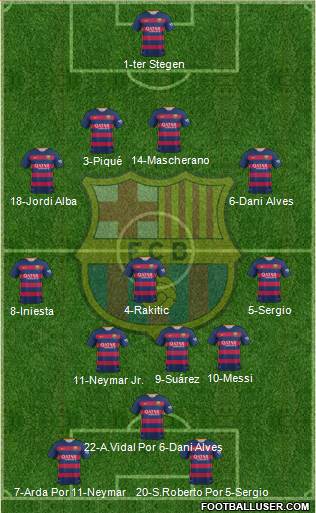 F.C. Barcelona Formation 2016