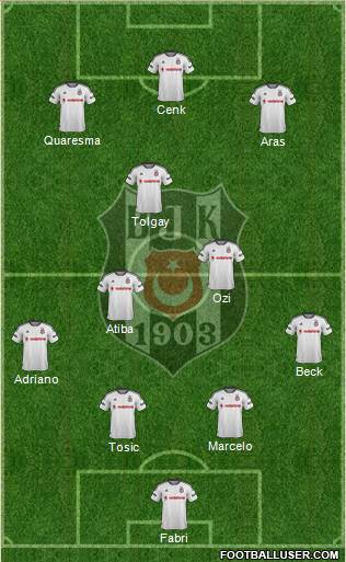 Besiktas JK Formation 2016