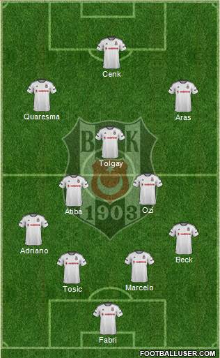 Besiktas JK Formation 2016