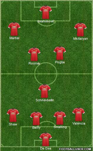 Manchester United Formation 2016
