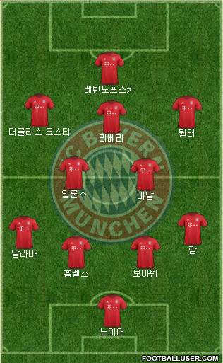 FC Bayern München Formation 2016