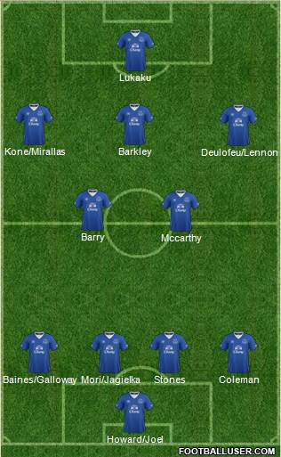 Everton Formation 2016