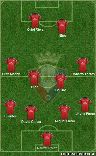 C. At. Osasuna Formation 2016