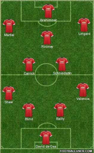 Manchester United Formation 2016