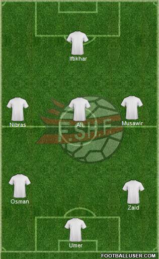 Albania Formation 2016