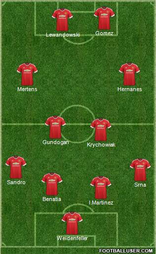 Manchester United Formation 2016
