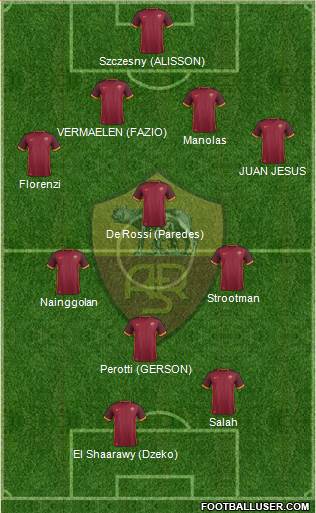 AS Roma Formation 2016