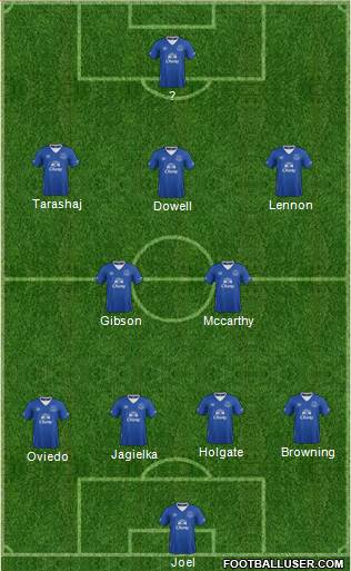 Everton Formation 2016