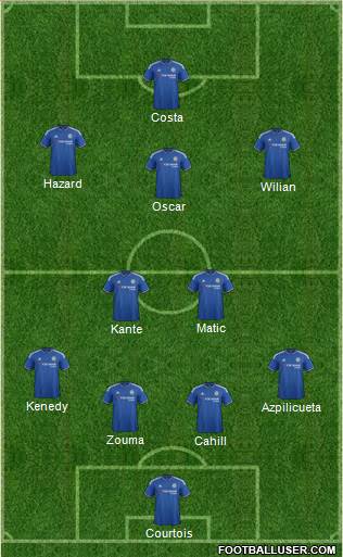 Chelsea Formation 2016