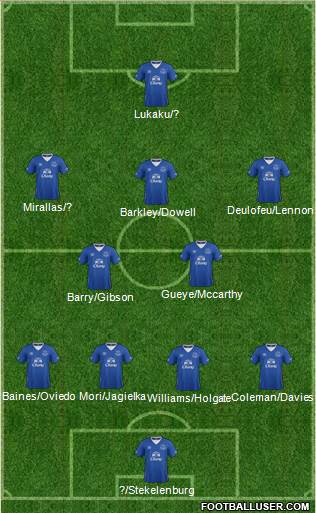 Everton Formation 2016