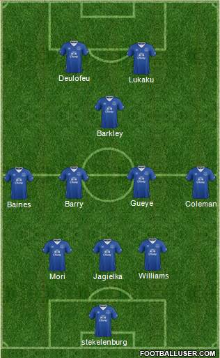 Everton Formation 2016