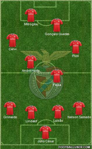 Sport Lisboa e Benfica - SAD Formation 2016