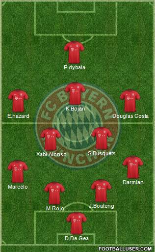 FC Bayern München Formation 2016