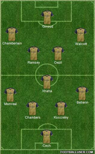 Arsenal Formation 2016