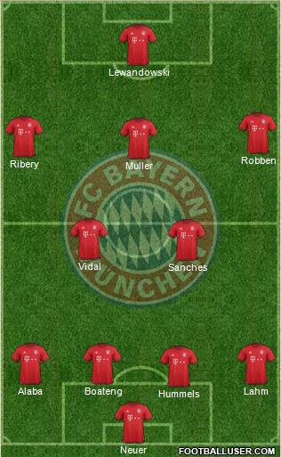 FC Bayern München Formation 2016