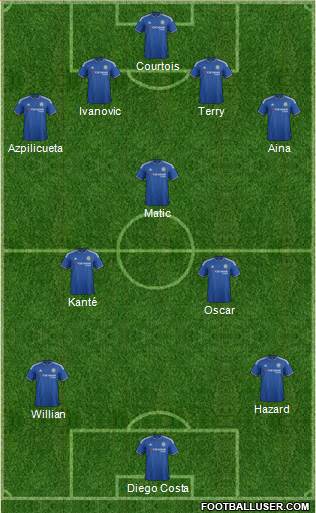 Chelsea Formation 2016