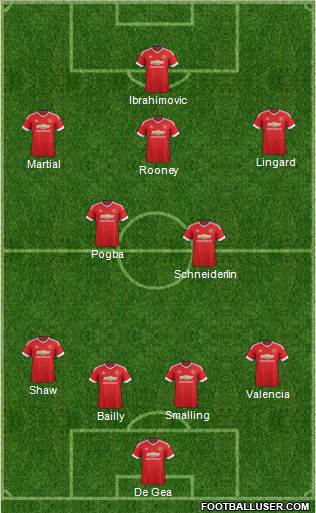 Manchester United Formation 2016